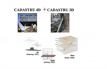 Reprezentarea cadastrului 4D