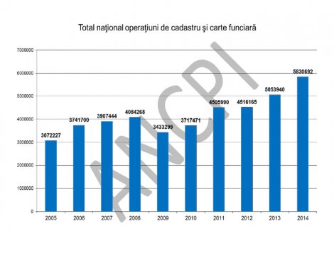 Operatiunile de cadastru si carte funciara