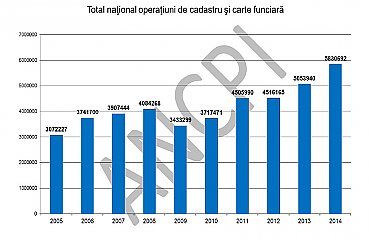 Operatiunile de cadastru si carte funciara