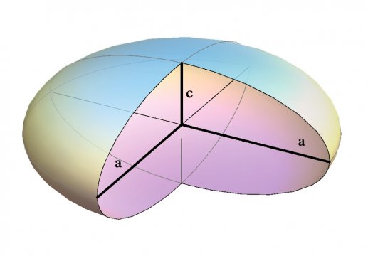 Sistem geodezic de referinta