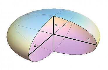 Sistem geodezic de referinta