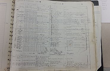 Carte funciara veche