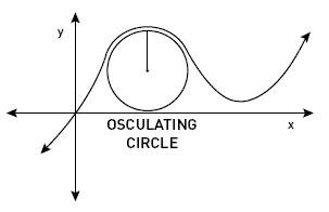 Cercul osculator